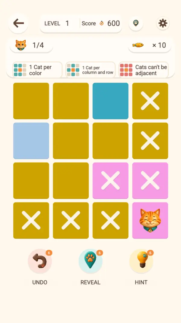 LihuaDoku: Cat Logic Puzzle — Level 1 after one cat: the orange tabby sitting in the bottom-right pink cell with "Score 600" and "1/4" in the header, the fish chip at "x 10", the three rule chips above the grid, and seven cells crossed out — the rest of row four, the rest of column four and both remaining pink cells — with Undo, Reveal and Hint each badged 6 below.