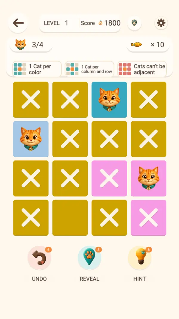 LihuaDoku: Cat Logic Puzzle — Three cats down and the board decided: teal, blue-grey and pink occupied, "Score 1800", "3/4", twelve crosses, and a single uncrossed olive cell left in the bottom row for the fourth cat. Reveal has dropped to 3 charges while Undo and Hint still read 6.